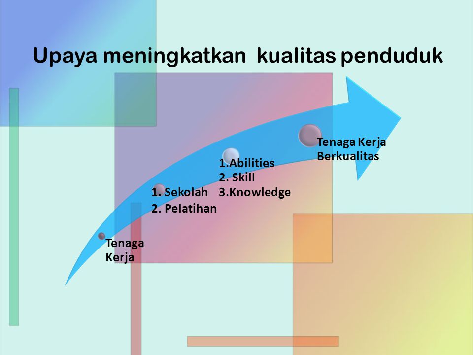 Makalah Upaya Meningkatkan Kualitas Tenaga Kerja